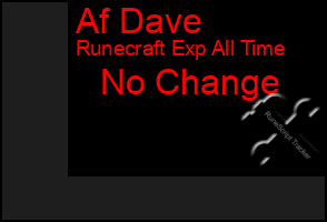 Total Graph of Af Dave