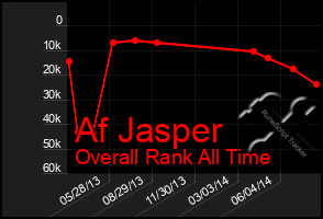 Total Graph of Af Jasper