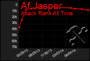 Total Graph of Af Jasper