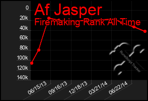 Total Graph of Af Jasper