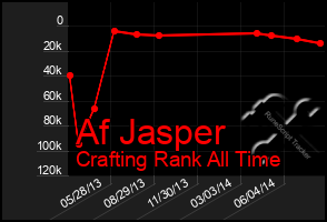 Total Graph of Af Jasper