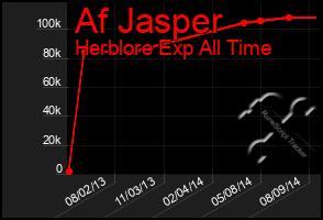 Total Graph of Af Jasper