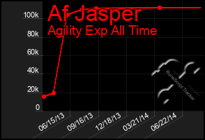 Total Graph of Af Jasper