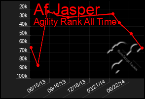 Total Graph of Af Jasper