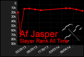 Total Graph of Af Jasper