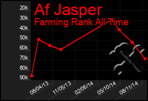 Total Graph of Af Jasper