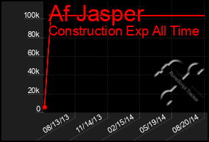 Total Graph of Af Jasper