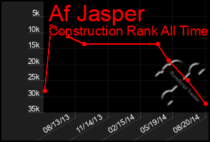 Total Graph of Af Jasper