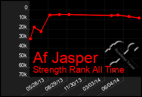 Total Graph of Af Jasper