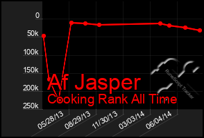 Total Graph of Af Jasper