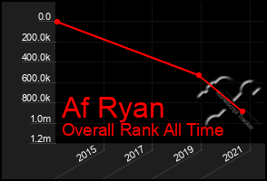 Total Graph of Af Ryan