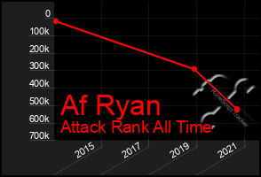 Total Graph of Af Ryan