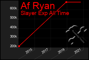 Total Graph of Af Ryan