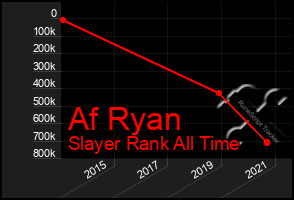 Total Graph of Af Ryan