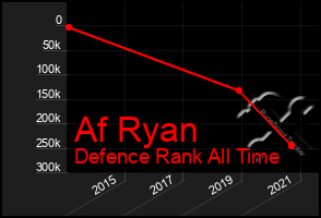 Total Graph of Af Ryan