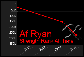 Total Graph of Af Ryan