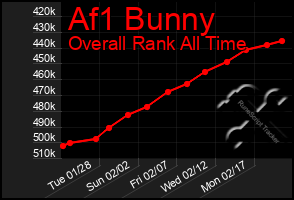 Total Graph of Af1 Bunny