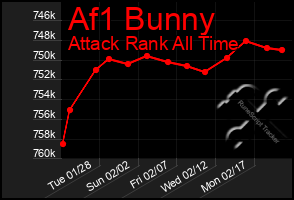 Total Graph of Af1 Bunny