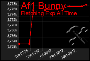 Total Graph of Af1 Bunny