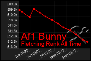 Total Graph of Af1 Bunny