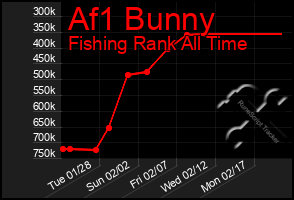 Total Graph of Af1 Bunny