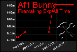 Total Graph of Af1 Bunny