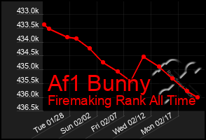 Total Graph of Af1 Bunny