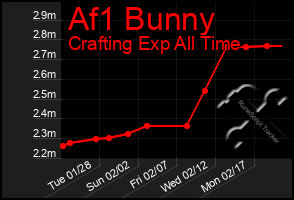 Total Graph of Af1 Bunny