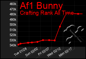 Total Graph of Af1 Bunny