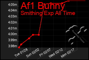 Total Graph of Af1 Bunny