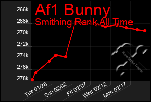 Total Graph of Af1 Bunny