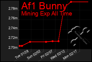 Total Graph of Af1 Bunny