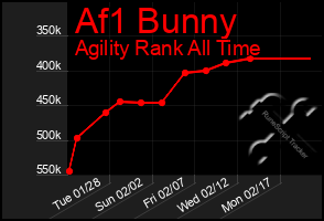 Total Graph of Af1 Bunny