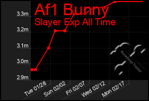 Total Graph of Af1 Bunny