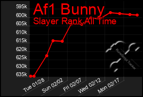 Total Graph of Af1 Bunny