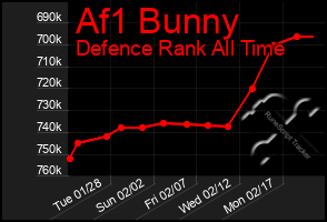 Total Graph of Af1 Bunny