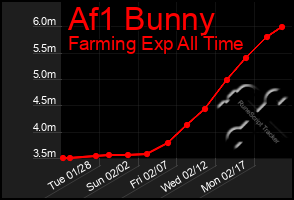 Total Graph of Af1 Bunny