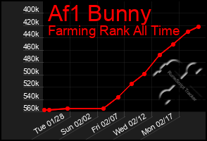 Total Graph of Af1 Bunny