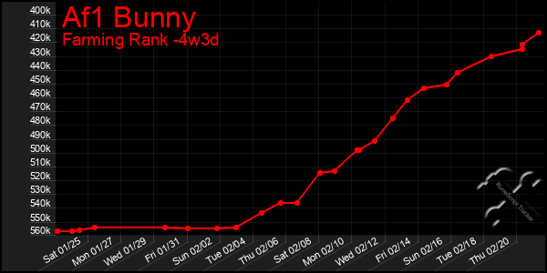 Last 31 Days Graph of Af1 Bunny