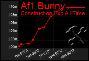 Total Graph of Af1 Bunny