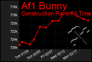 Total Graph of Af1 Bunny