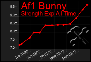 Total Graph of Af1 Bunny