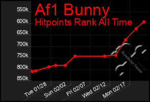 Total Graph of Af1 Bunny