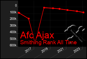 Total Graph of Afc Ajax