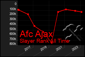 Total Graph of Afc Ajax