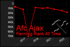 Total Graph of Afc Ajax