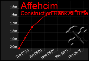 Total Graph of Affehcim