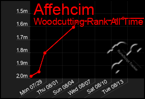 Total Graph of Affehcim