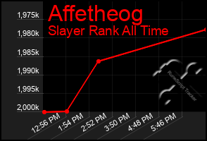 Total Graph of Affetheog