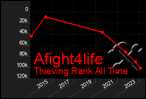 Total Graph of Afight4life